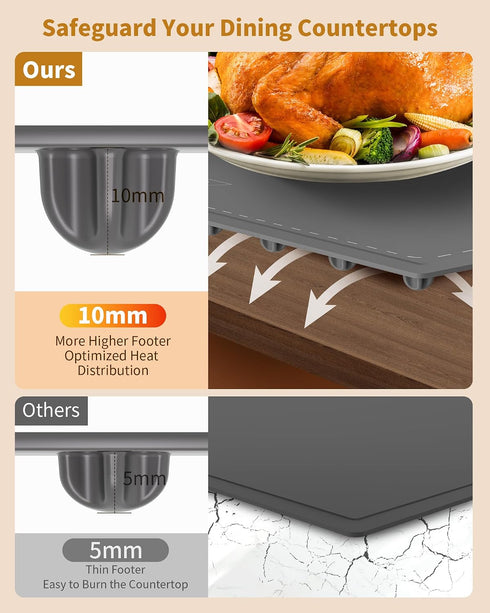 3 Plate,Countertop Food Warming Mat - Fast & Full Surface Heating, Silicone Heat Pad with Adjustable Temperature