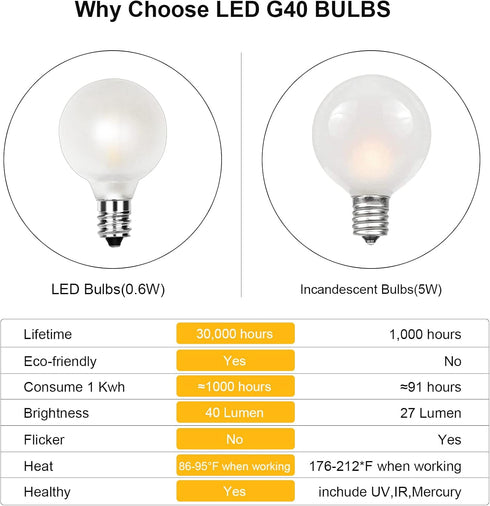 G40 Led Frosted White Replacement Light Bulbs, E12 Candelabra Globe Bulbs, 1.5 Inch Frosted String Lights, 25 Pack