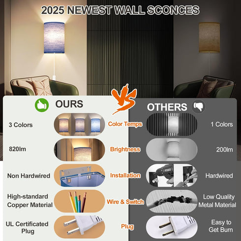 Set Plug in Wall Sconces of Two: Wall Lights with On/Off Switch - Stepless Color Temperature Wall Mount Lamps - Fabric