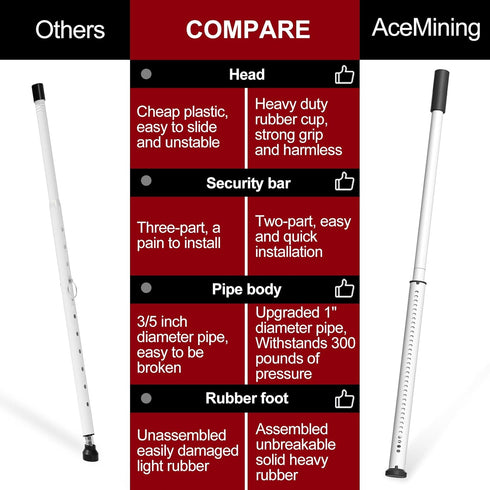 20-50inch Stopper,White,1Pack AceMining Sliding Door Security Bar,Heavy Duty Sliding Patio Door Lock Bar, Adjustable