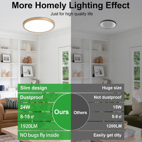 12 inch 1Pack Dimmable 5CCT (2700-6500K) 24W LED Flush Mount Ceiling Light: Super Slim & Kitchen Lighting Fixtures