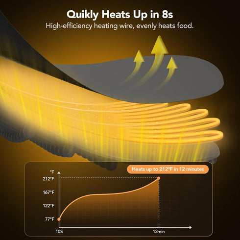 7 Settings, 17.91"x12.8", Food Warming Mat, Food Warmers for Parties Buffet, Silicone Heating Mat with Temperature