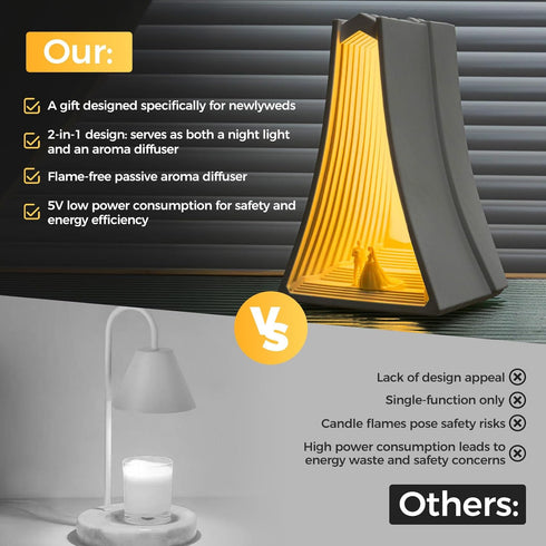 LAZYSEAL 4.1 4.5 7.2 inches Couple Wedding Gift, Mr and Mrs, Plaster Aromatherapy Passive Diffuser Night Light, Wedding