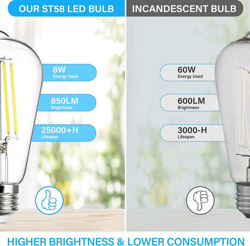 MAXvolador Vintage LED Edison Bulb, Dimmable, 60W Equivalent, 850 Lumens, 6W Edison Light Bulbs, 5000K, Antique ST58