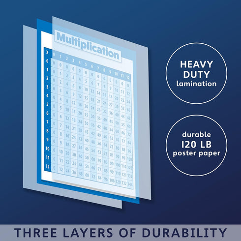 Multiplication Table Poster for Kids - Educational Times Table Math Chart, LAMINATED, 18" x 24"