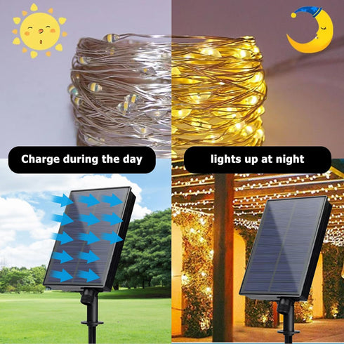 8 Pack (24V) Maxmartt Solar Battery Box for LED String Lights, Outdoor String Lights Control Panel with DC Charging