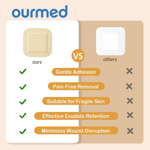 Dressings(6"x 6" 10 Packs) Ourmed Silicone Foam - with Tender Adhesive Border, Sterile Advanced Absorbent Bandage