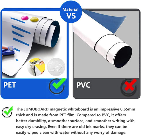 Magnetic White Board Paper, 40"x 20" Dry Erase Board Set for Wall with Marker, Eraser, and Magnets for Office