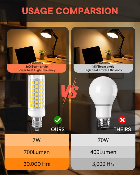 3 Pack E12 C7 C37 Bulbs Kx-2000 Bulbrite 7W 70W 700LM AC120V 6000K) LED Candelabra Chandelier Fan Light Replacement