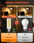 3 Pack E12 C7 C37 Bulbs Kx-2000 Bulbrite 7W 70W 700LM AC120V 6000K) LED Candelabra Chandelier Fan Light Replacement