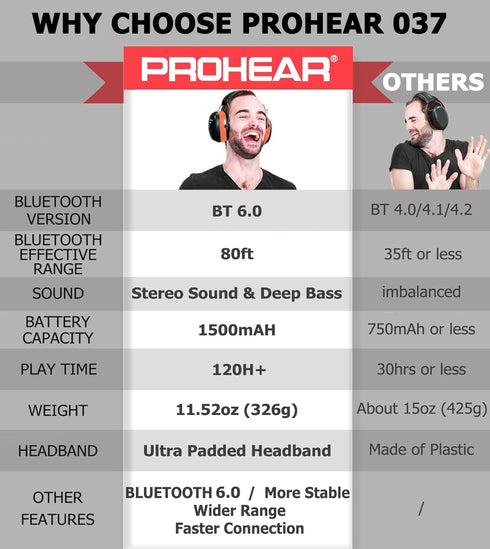 037 6.0 1500mAh 30dB 120H PROHEAR Bluetooth Hearing Protection Headphones with Rechargeable Battery, SNR Safety Noise