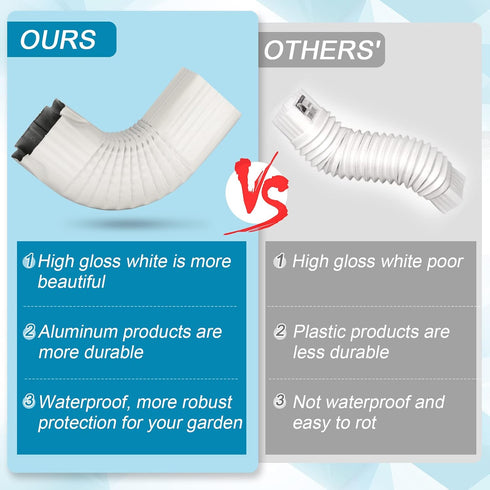 Downspout Gutter Elbows 2x3-90 Degree, Low Gloss White, 90 Degree Gutter Elbow for Roofing