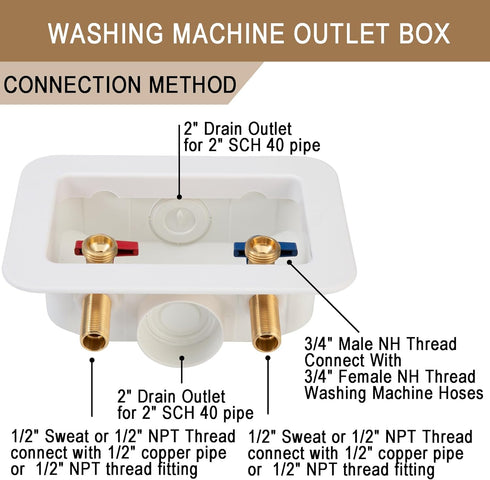 Washing Machine Outlet Box Sweat Thread with 2 inch Central Drain, 1/2 inch Thread, Connection for Hoses