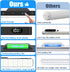 5W Control,3 120 LED,2500mAh Closet,Bunk WILLED Mirror Lights with Remote Colors Adjustable Makeup Light