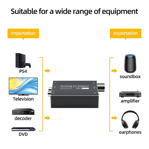 kiisdaa 3.5mm PS4, Analog to TOSLINK Digital Optical Audio and HDMI Audio Converter, AUX Jack, Volume Adjustment