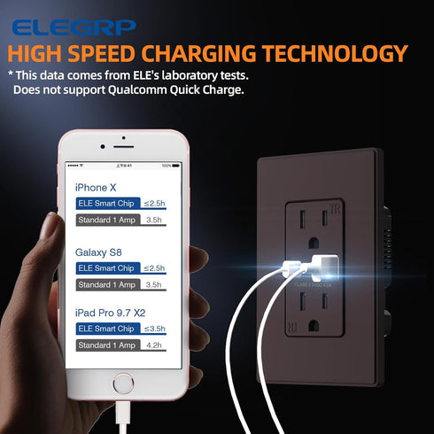 ELEGRP USB Charger Wall Outlet, USB Receptacle with USB A & USB C Ports, 15 Amp Duplex, Matte Brown