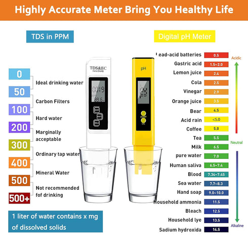 PH Meter, TDS PPM Meter and 3 in 1 Soil Moisture Meter Combo, High Accuracy Lab Tester Kit