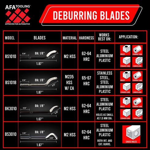 AFA Tooling Deburring Tool with 41 High Speed Steel Blades for Metal, Resin, PVC Pipes, and 3D Printed Edges