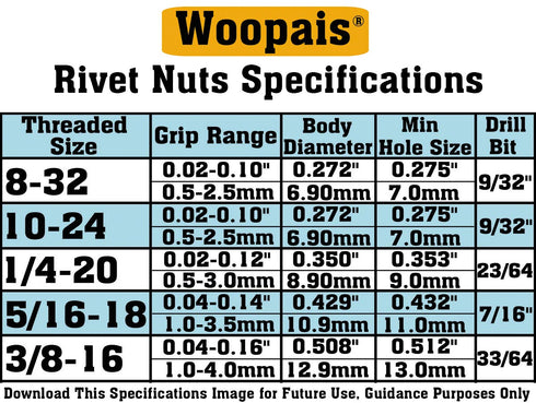 Stainless Steel Rivet Nuts Kit, #8-32, #10-24, 1/4"-20, 5/16"-18, 3/8"-16 Threaded Insert Nutserts