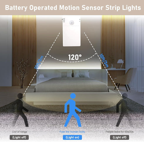 9.8Ft 90 Counter Closet echosari Battery Operated Motion Sensor Cabinet Strip Lights, LED Strip Light, Motion & Night