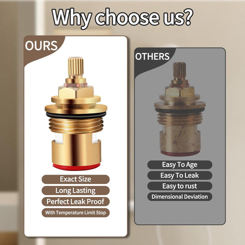 147210 Shower Cartridge Replacement Volume-Control Cartridge - Compatible With 3/4" Exact Temp Valve System