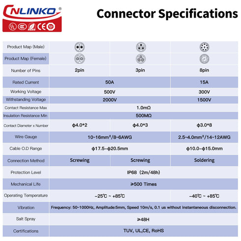 CNLINKO LP-28 2-Pin Waterproof Connector, Secure Screw-in Design Circular Connector, IP68 Quick Plugging Aviation