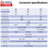 CNLINKO LP-28 2-Pin Waterproof Connector, Secure Screw-in Design Circular Connector, IP68 Quick Plugging Aviation
