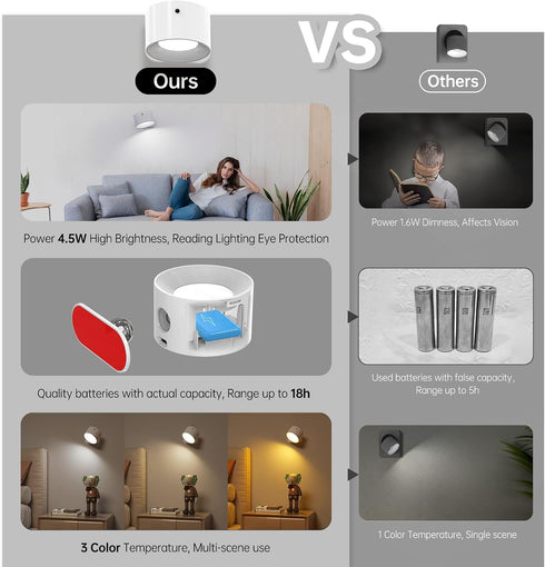 Deyagoo 2PACK 3 3 360? Romote LED Wall Sconce - Rechargeable Wall Light, Colors & Brightness Levels, Magnetic Rotating