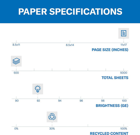 Hammermill 30% 11 17 1 (500 92 086750 Printer Paper, Great White Recycled Paper, x - Ream Sheets) - Bright, Made in the