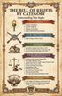 Set (12 Pack) 11x17 JELLY BEAN GENIUS US Founding Documents Poster - Constitution, Bill of Rights, Declaration
