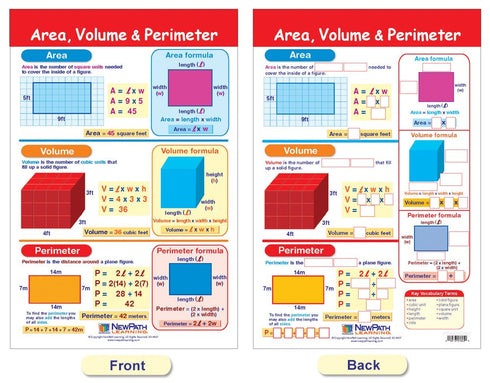 NewPath Learning Math Bulletin Board Chart Set, Shapes & Figures, Set of 6