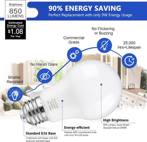 A19 LED Light Bulbs, 60 Watt Equivalent, 6000K Cool White, 850LM, Non-Dimmable, E26 Base, 4-Pack