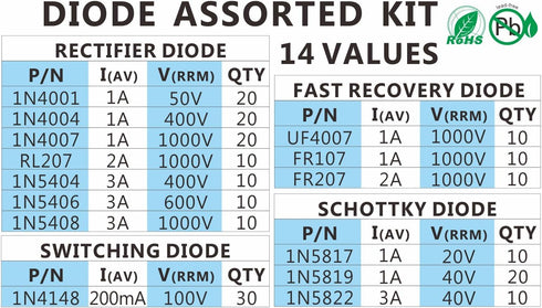 Chanzon 200pcs Diode Assorted Kit (1N4001 1N4004 1N4007 RL207 1N5404 1N5406 1N5408) Fast Switching Electronic Assortment