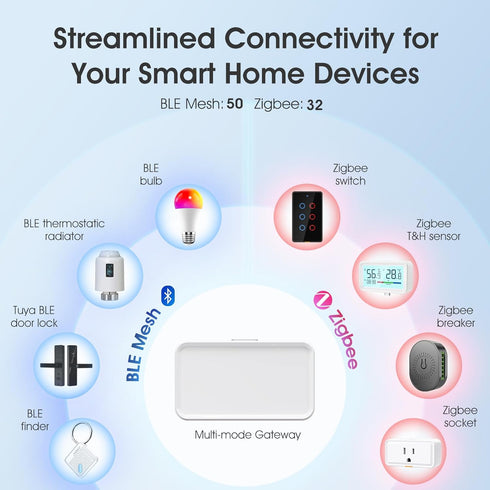 YIFAN Tuya Zigbee Hub Gateway, Smart Home Bridge with Type-C Port, Compatible with Alexa/Google Assistant, 2.4 GHz,