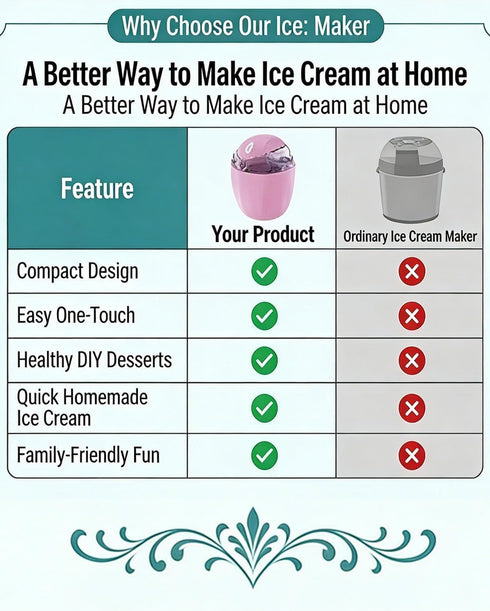 Generic 15-Minute 500ML Frozen Small Home Mini Ice Cream Maker, One-Touch Electric Machine, Personal Dessert Maker