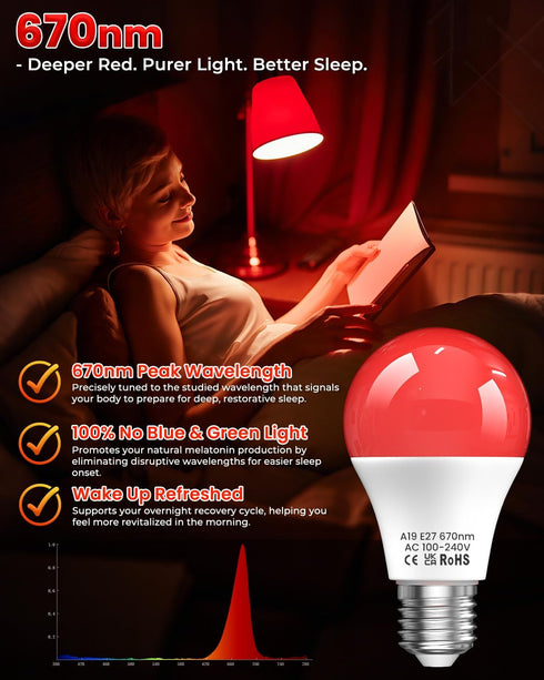 7W 670nm Bulb 100% Bulbs A19 E26 50W Bulb 2-Pack Lustaled Red Light for Sleep, Blue Light Blocking Red Night Light
