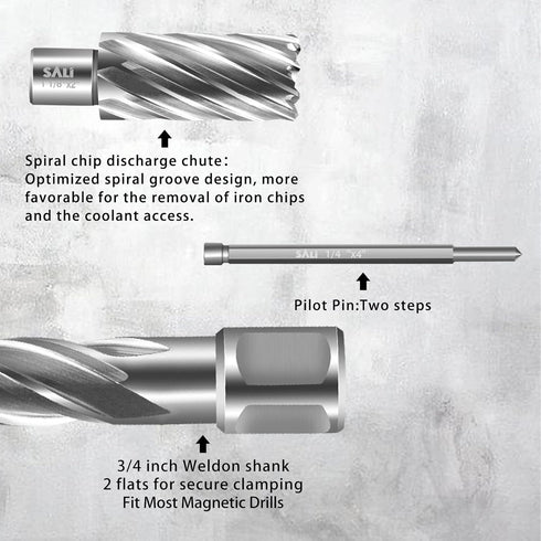 SALI 2 pcs Annular Cutter, 1-1/8 Inch Diameter with Weldon Shank, 2" Cutting Depth Mag Drill Bit