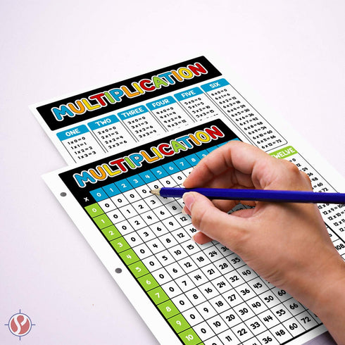 Education Multiplication Chart Math Table Poster - Double Sided on Sturdy Card Stock | 8.5 x 11” | 10 sheets per Pack