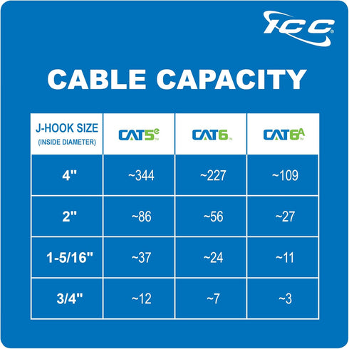 ICC Ceiling Mount J-Hook Without Retainer Clip for Structured Cabling, Galvanized Steel, 25-Pack