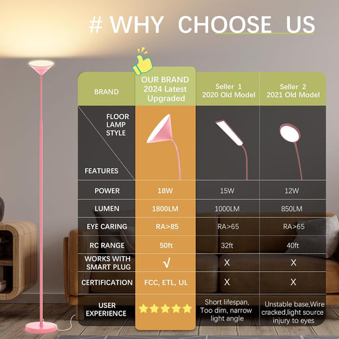 18W Dimming 76inch Floor Lamp, Upgraded Bright LED Floor Lamps for Living Room Bedroom with Gooseneck Stepless & Color