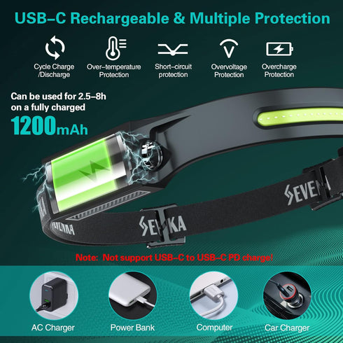 SEVENKA 2 Rechargeable Headlamps, 1000 Lumen Bright LED Flashlight, 230 Wide Beam & Spot Light, Lightweight 2.4oz