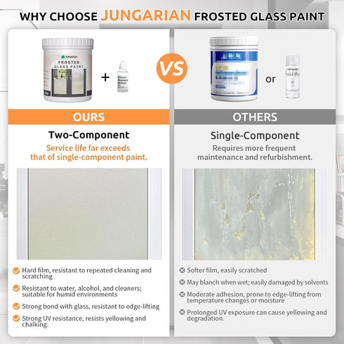 35oz Frosted Glass Paint Kit, Window Privacy Film Paint, Water-Based, Waterproof & UV Resistant, Frosted Glass Spray