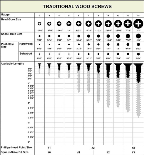 100 Qty #6 x 3/4" Flat Head Zinc Coated Phillips Head Wood Screws (BCP3)