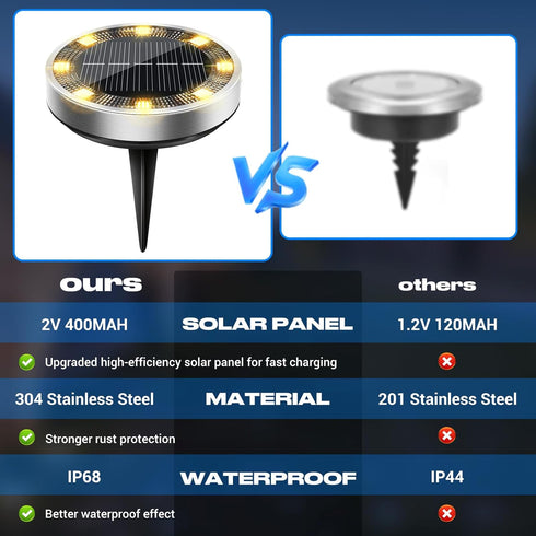8 Pack IP68 Peasur Solar Ground Lights Outdoor, Flat Solar Powered Disc Lights, Waterproof, Anti-Rust, Landscape
