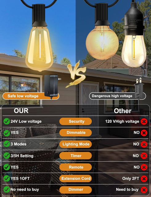 50 Dimmer Bulbs YOYONACY FT Outdoor String Lights - LED Waterproof Patio Lights with Remote - Edison for Porch