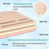 14 Suture Practice Kit for Medical Students, Large Silicone Pad Pre-Cut Wounds, Supplies for Vet/Nursing Students
