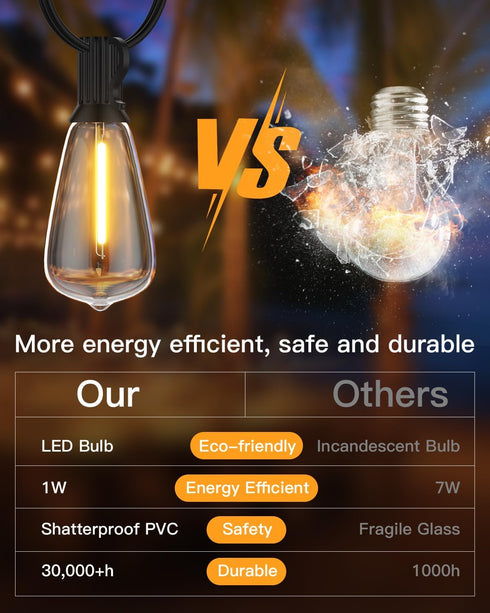 GLUROO LED String Light Bulbs, ST38 Shatterproof, E12 C7 Screw Base, 1W Equivalent to 7W Incandescent, 4 Pack