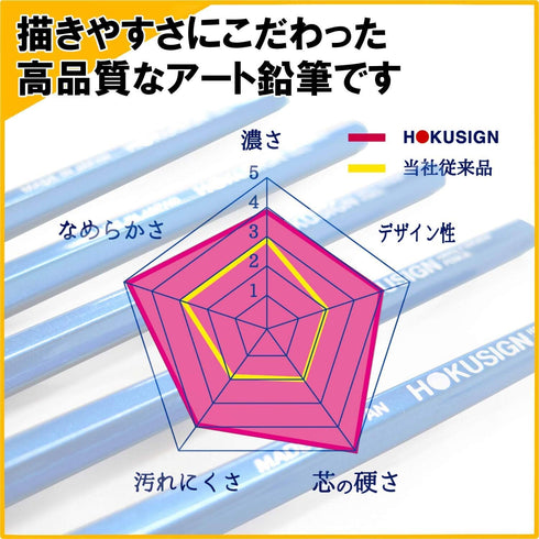 Kutsuwa HiLINE PA019 Pencils, Hoksign, 4B, Set of 3