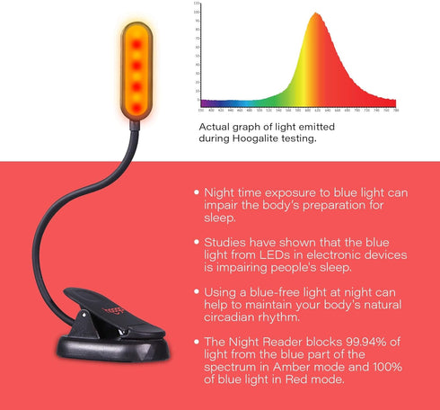 Dimming, 1600K 625nm hooga Amber Book Light Blue Light Blocking Reading Light for Bed, Stepless Rechargeable Clip-On