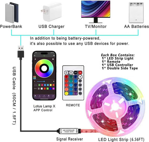 KIKO 6.56ft, 2m 60 5050 Battery Powered Led Strip Lights USB/Battery Operated LED RGB LED Lights Birthday Christmas
